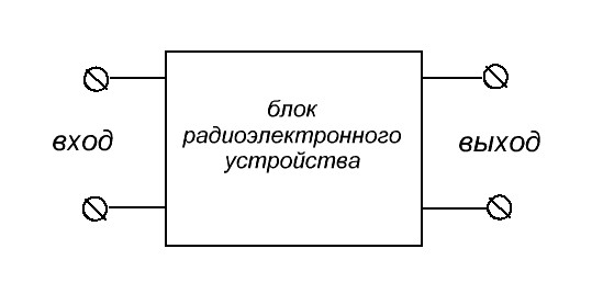 Выходное сопротивление генератора